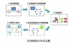2023年最受欢迎的区块链平台比较分析：哪个才是